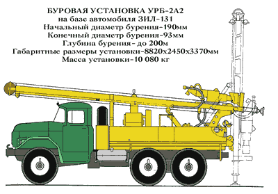 Буровая установка УРБ - 2А2
