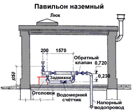 Наземный павильон