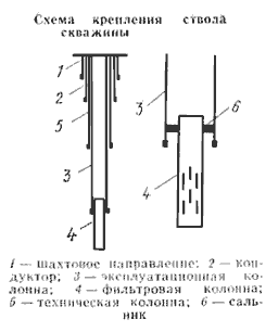 Верхние обсадные колонны труб